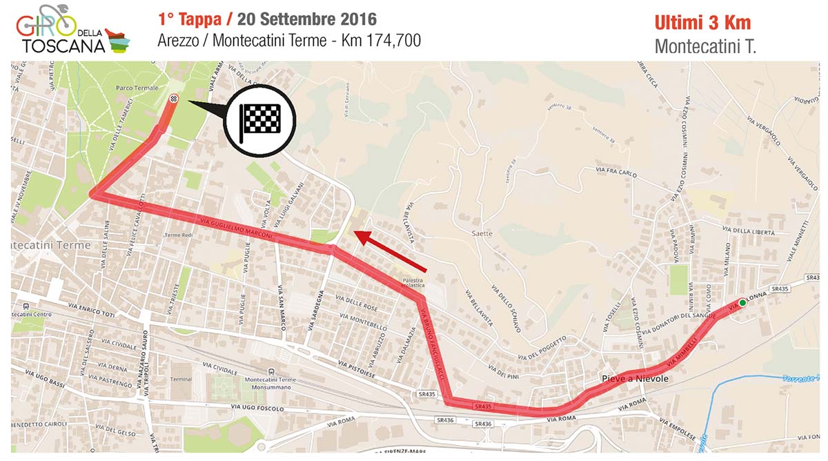 Ultimi 3km