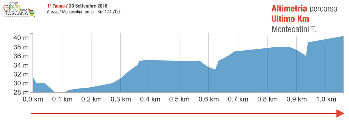 20-sett-altimetria-1km