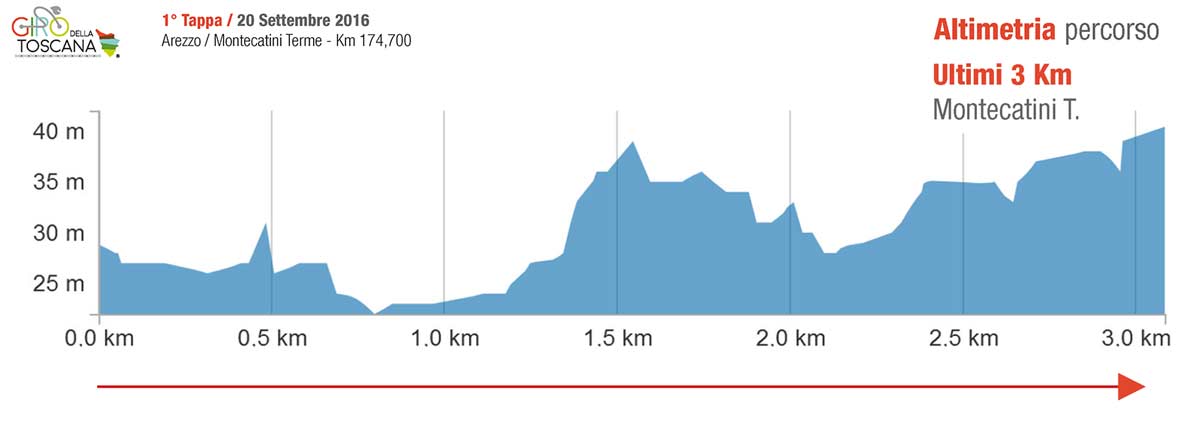 20-sett-altimetria-3km