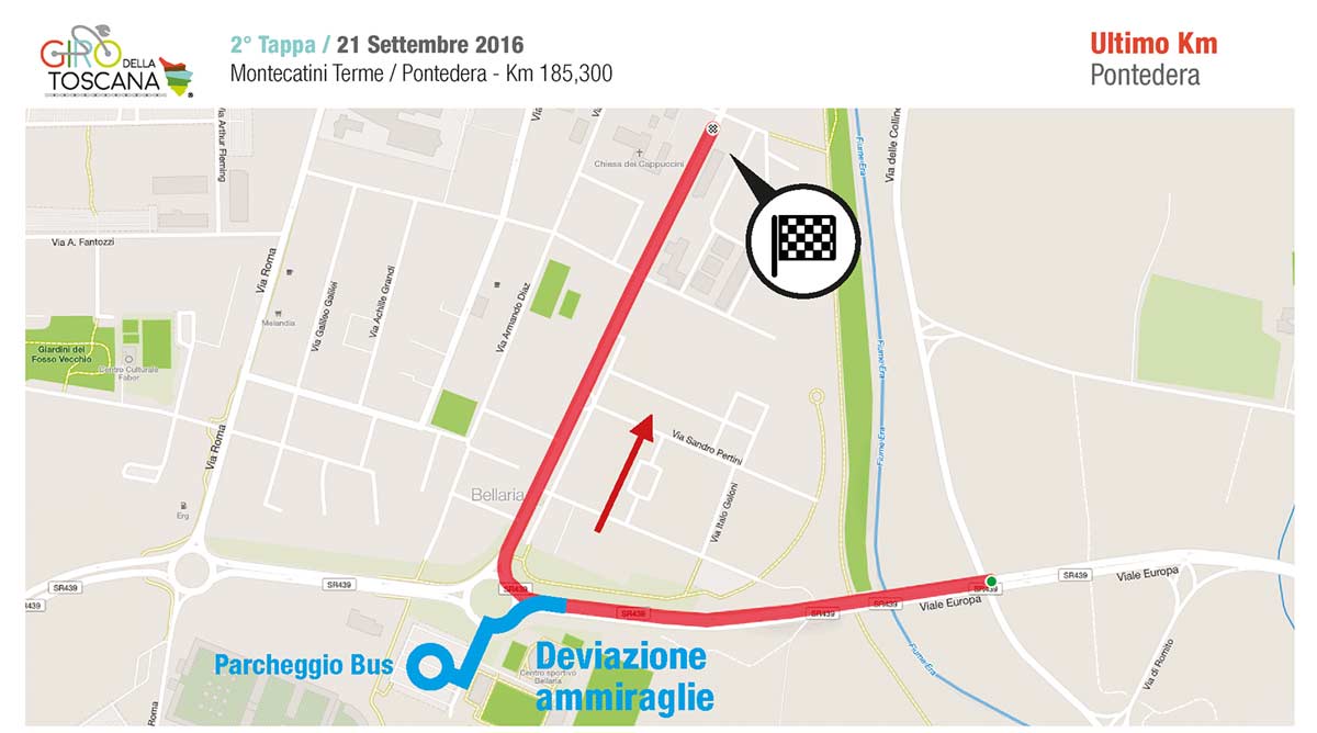 Ultimi 3km