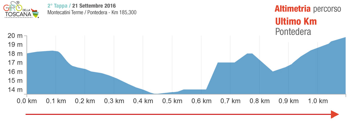 21-sett-altimetria-1km