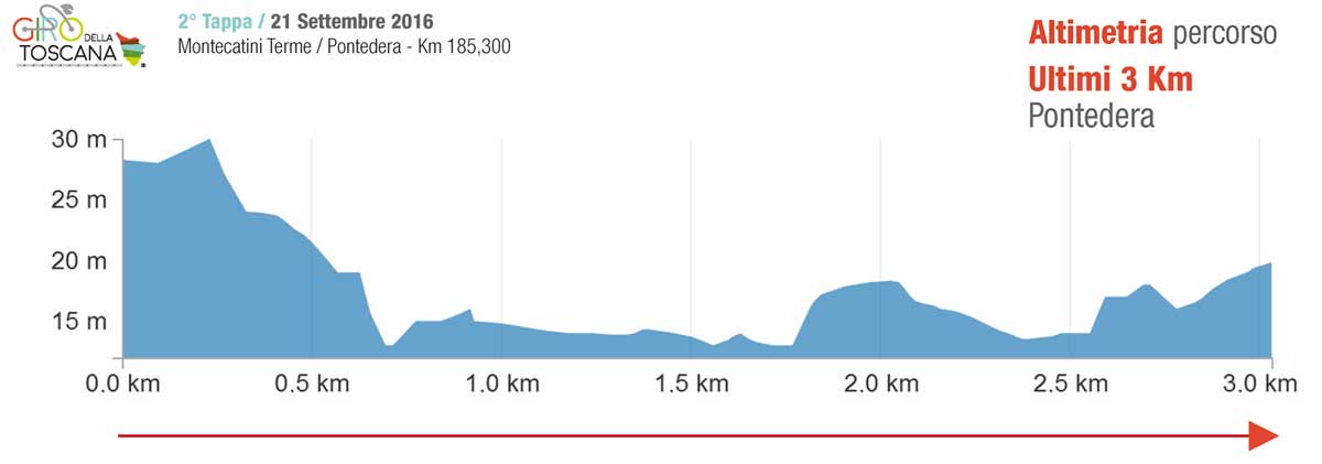 21-sett-altimetria-3km