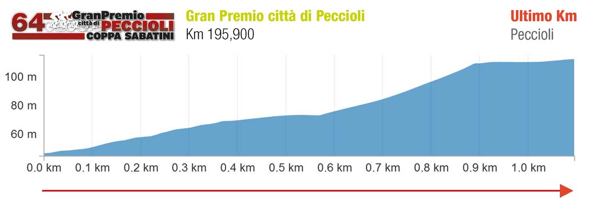 22-sett-altimetria-1km